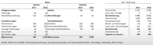 Anlagenintensität - Interpretation, Formel, Berechnung und Beispiel